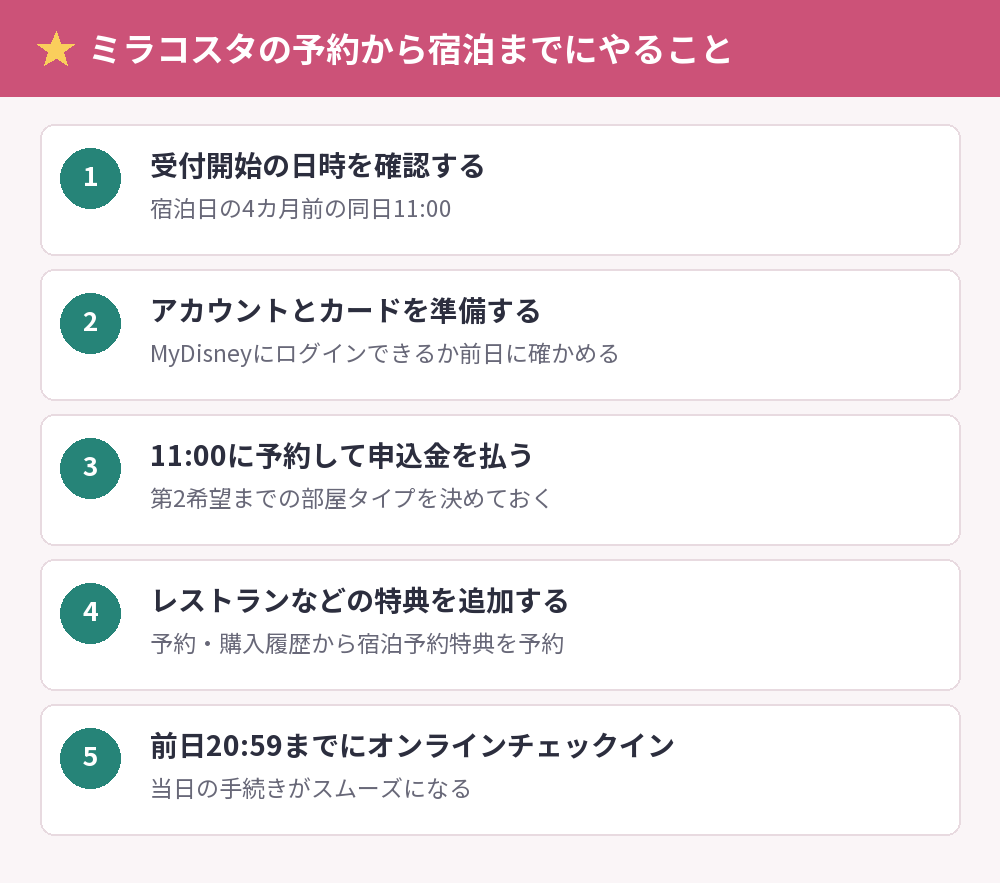 ミラコスタの予約から宿泊までにやること